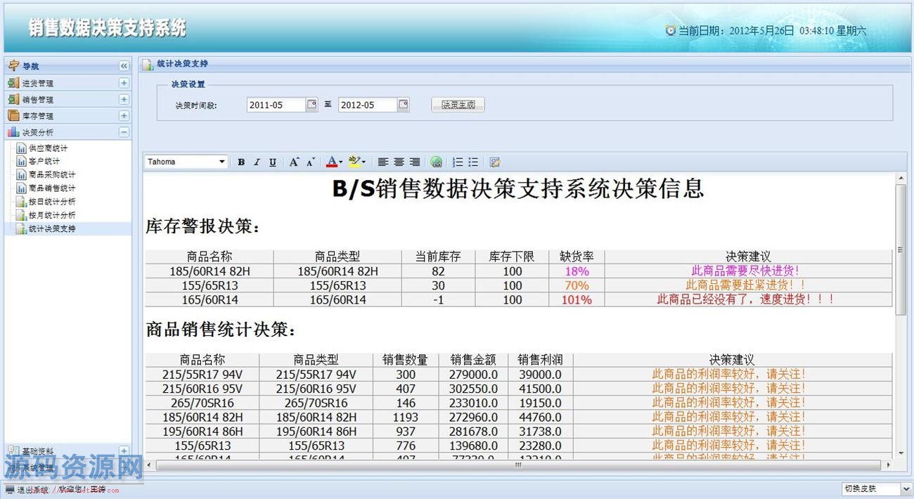 JAVA销售数据决策管理系统源码