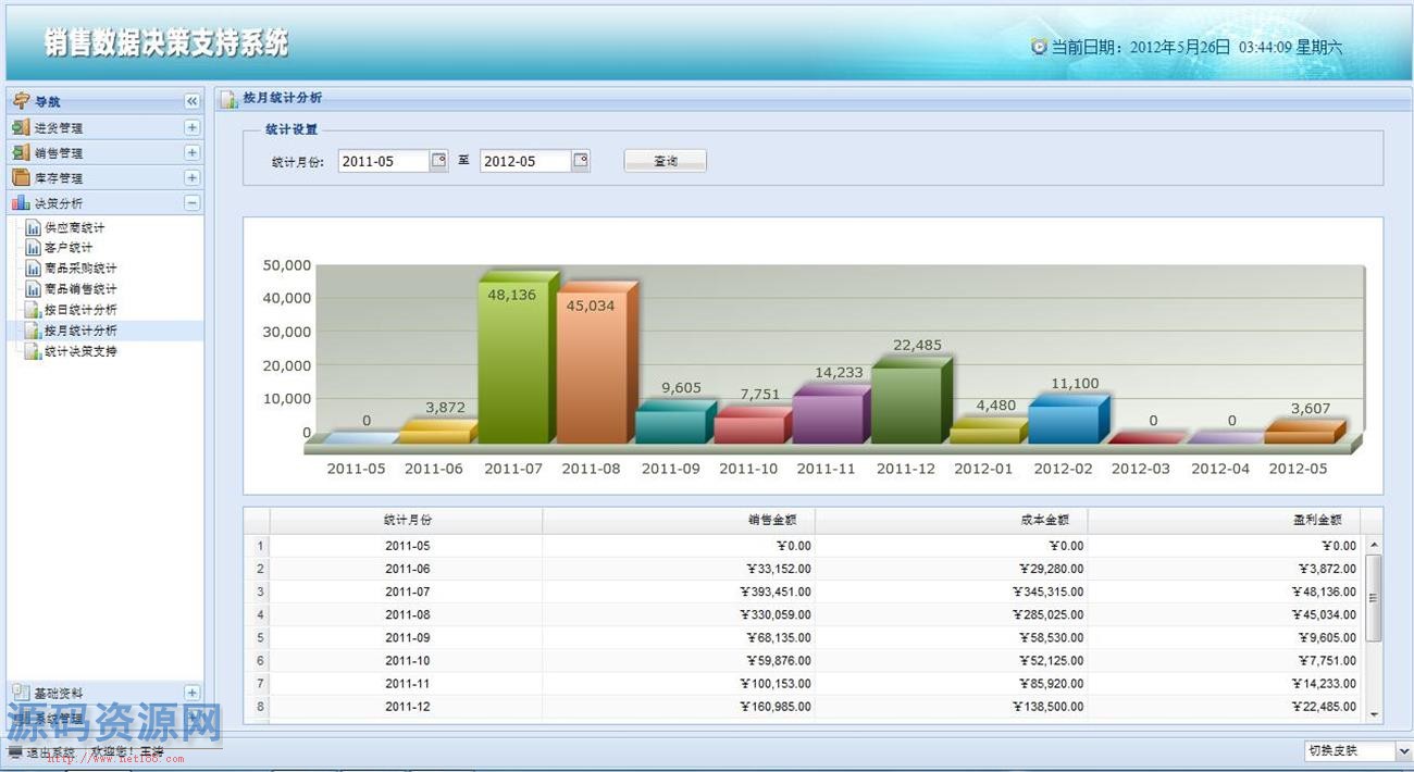 JAVA销售数据决策管理系统源码