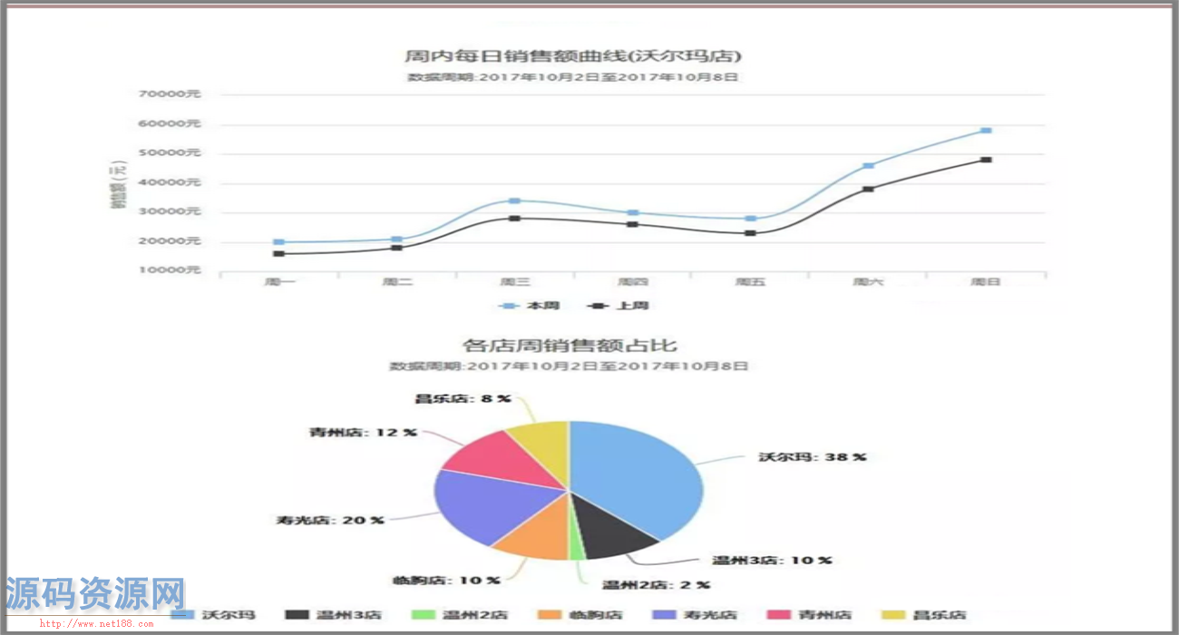 WEB进销存管理系统源码带操作手册