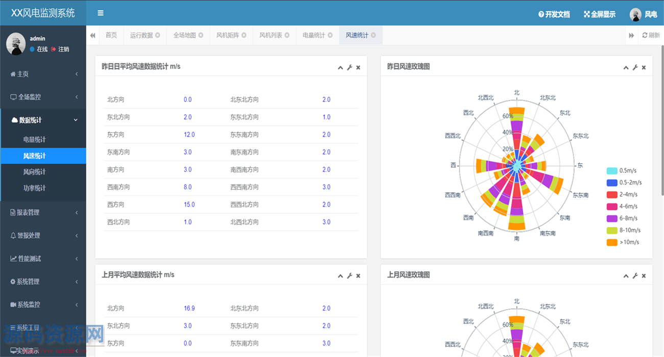 SpringBoot物联网风电监测系统源码 iot物联网风电能源电场监...