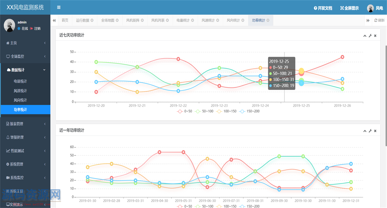 SpringBoot物联网风电监测系统源码 iot物联网风电能源电场监...