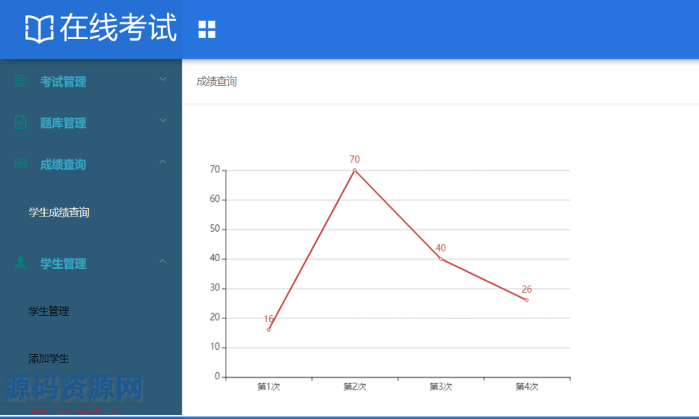 Springboot+vue在线考试系统源码