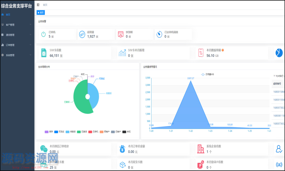 SpringBoot轻量级物联网综合业务支撑平台源码