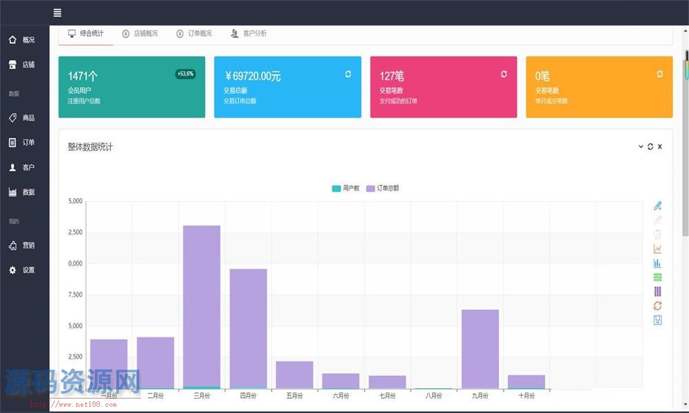 SaaS微信小程序电商系统一键生成小程序源码