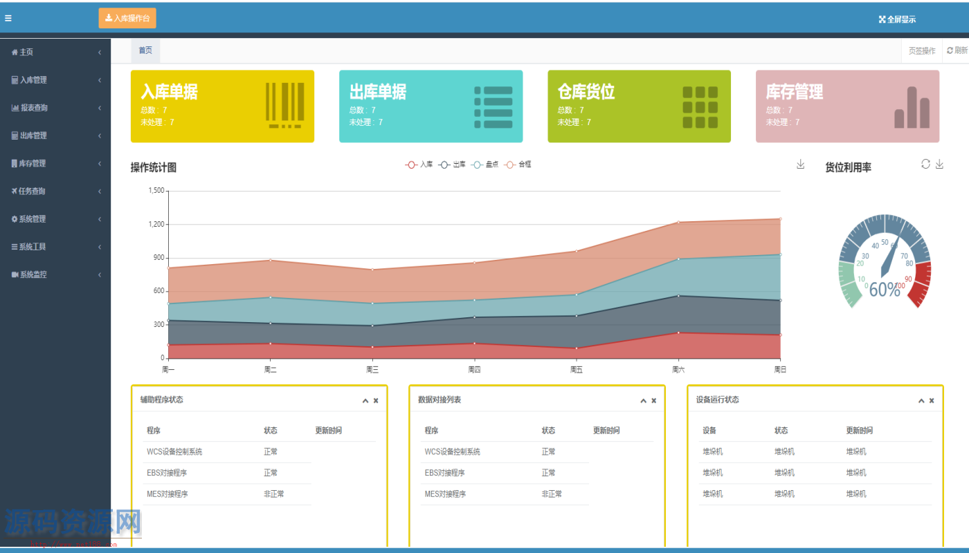 SpringBoot自动化立体智慧仓库WMS管理系统源码