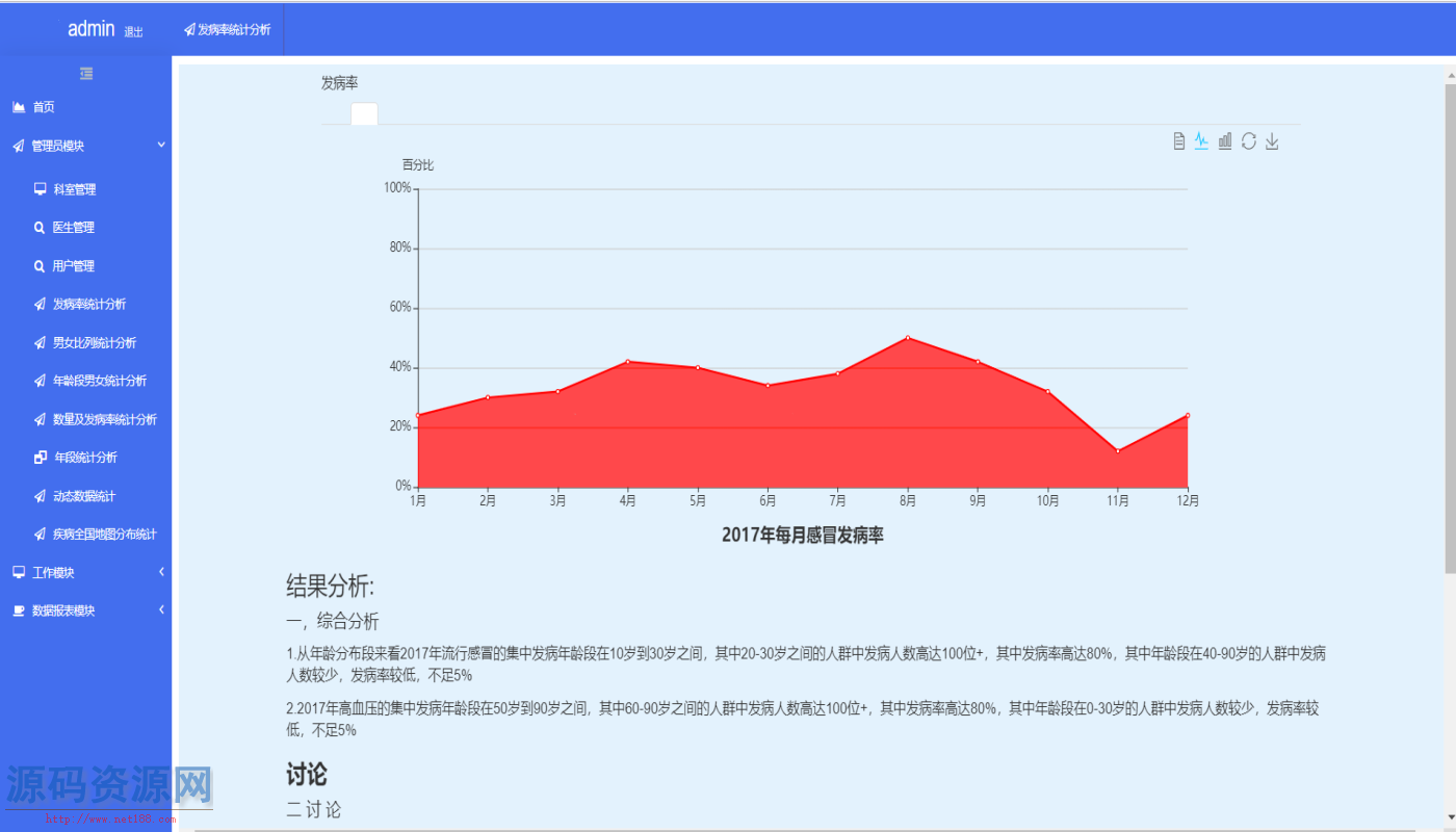 Java医院数据分析管理系统源码