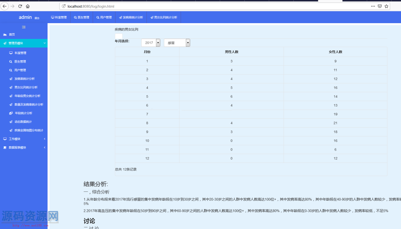 Java医院数据分析管理系统源码