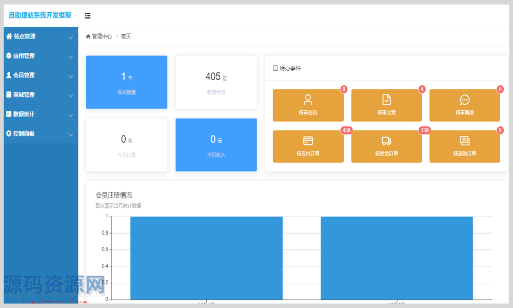 C#自助建站系统开发框架源码 PC端+WAP端+微信端