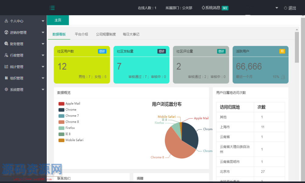 Spring Boot前后端分离进销存综合管理系统源码