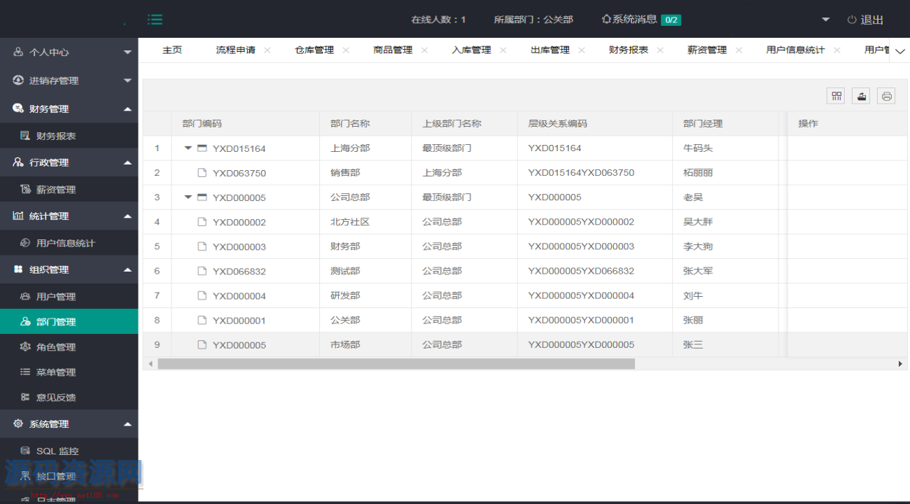 Spring Boot前后端分离进销存综合管理系统源码