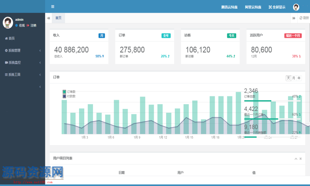 SpringBoot敏捷开发框架源码带文档