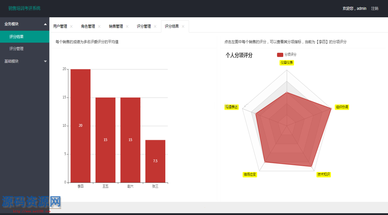 SpringBoot销售培训考评系统源码