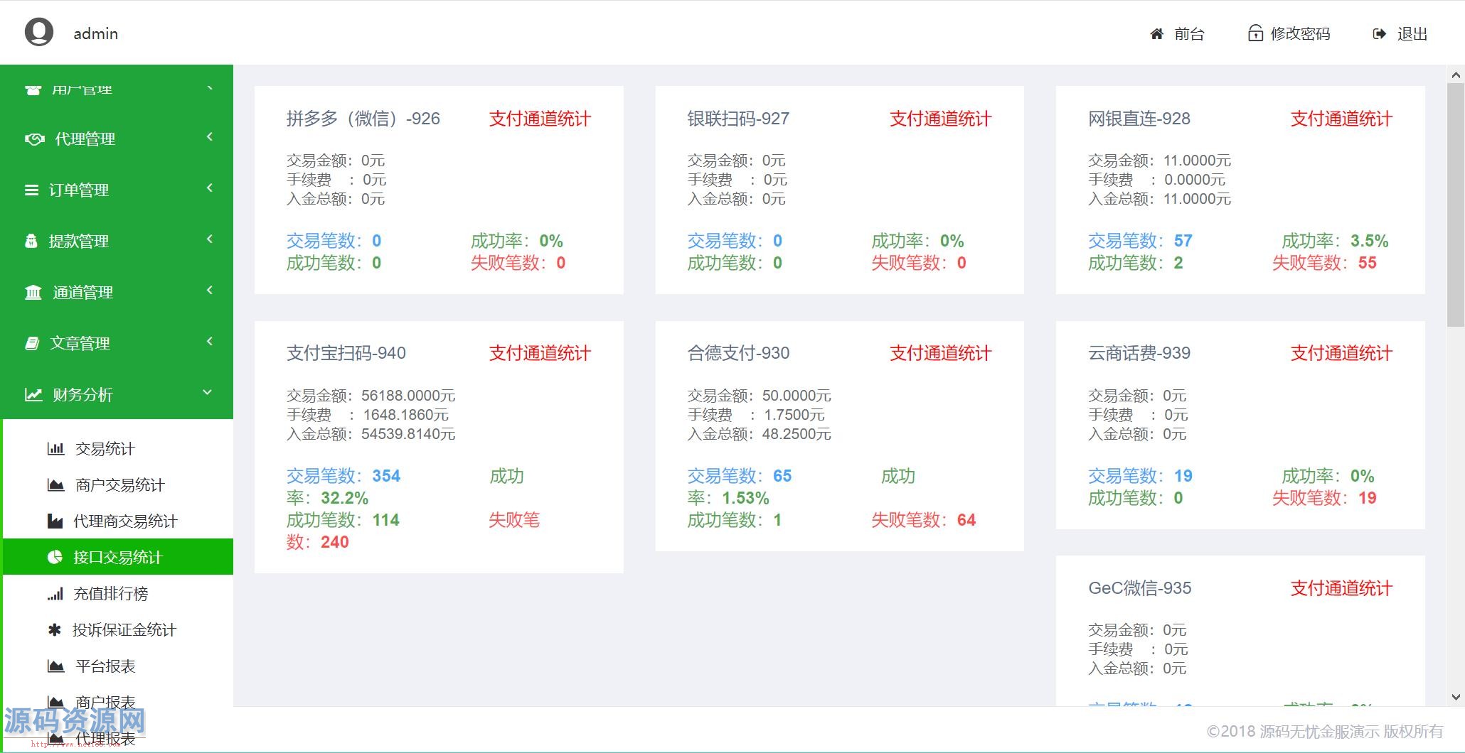 可完美运营版聚合支付系统源码 可用无bug+代付系统