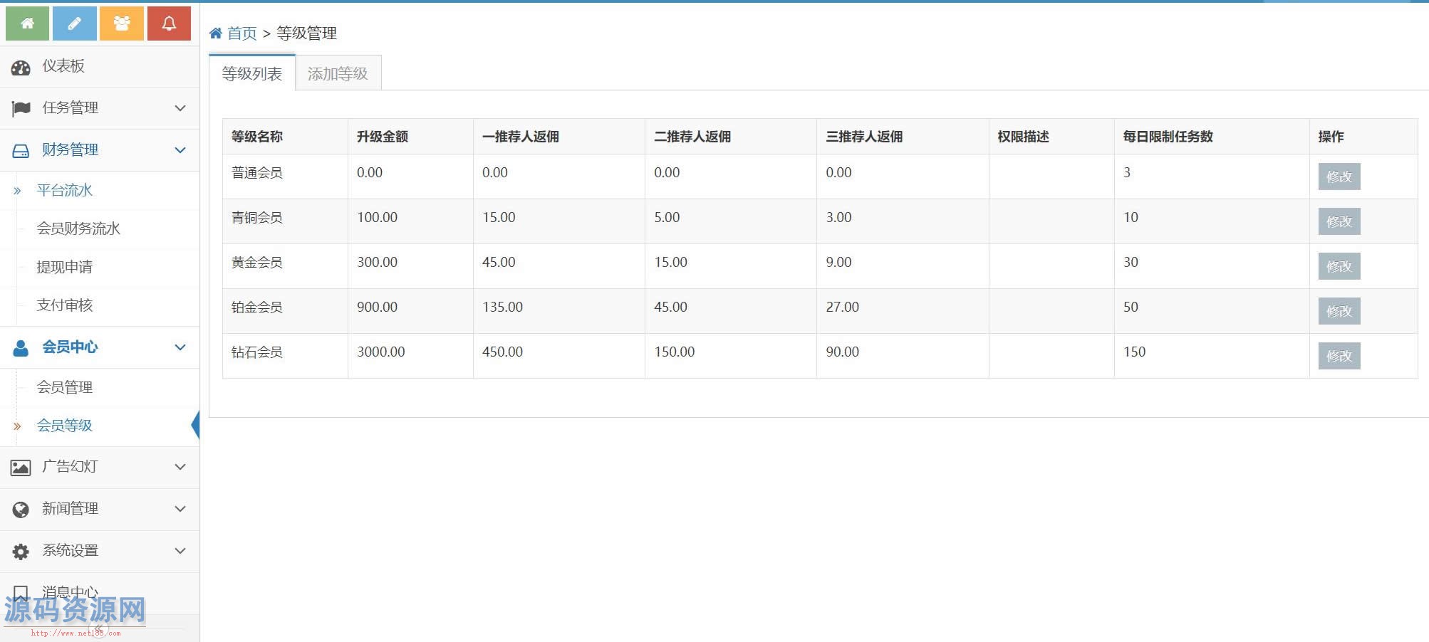 【用户定制三开版短视频点赞系统】支持抖音+快手+刷宝+...