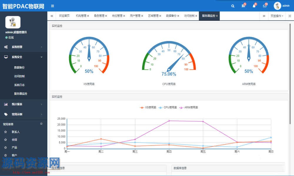 ASP.NET智能PDAC物联网后台管理系统源码带文档