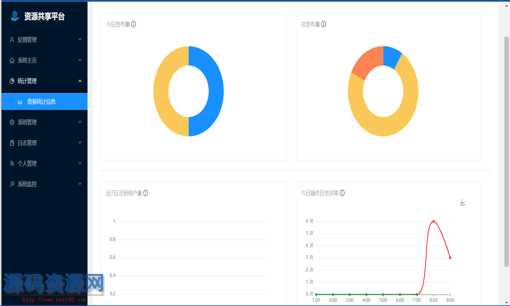 Java学习资源共享平台源码