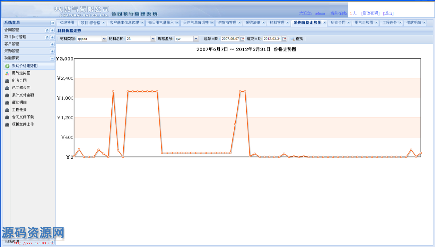 C#企业合同管理系统源码 合同执行管理系统源码