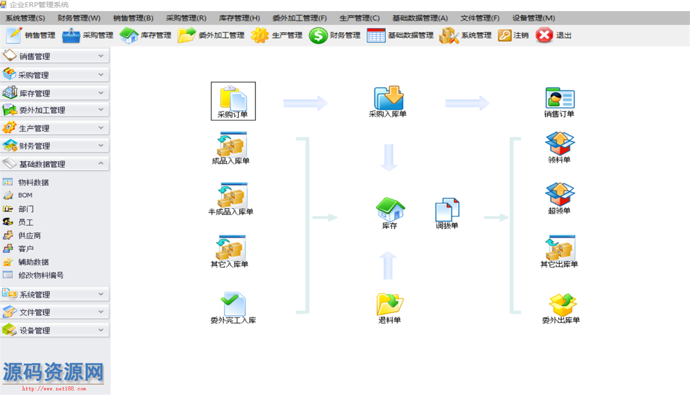 企业级ERP源码带委外加工管理功能