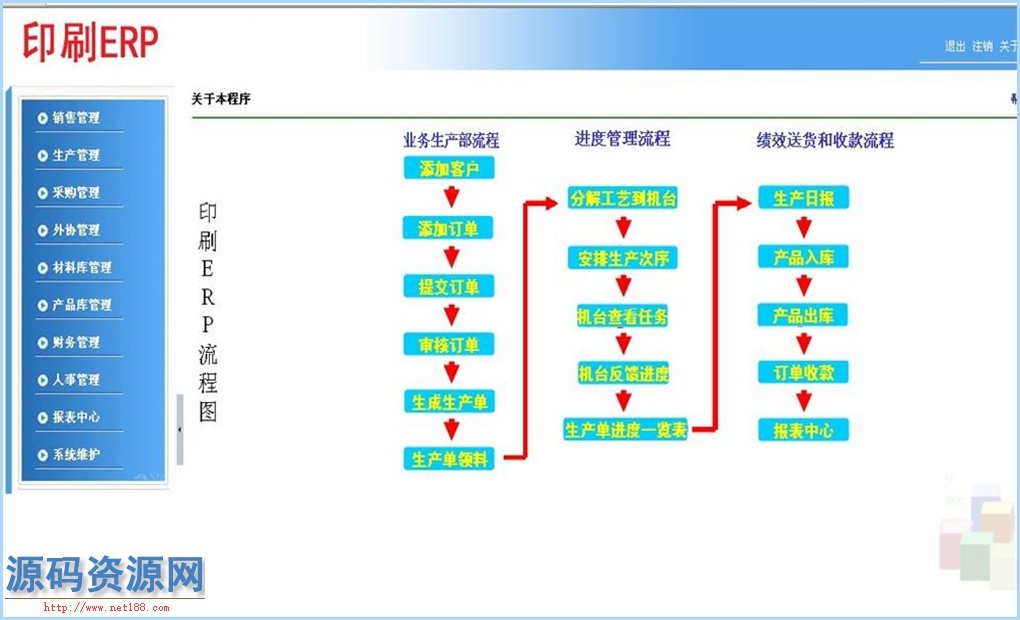 印刷厂ERP系统源码 印刷企业ERP源码