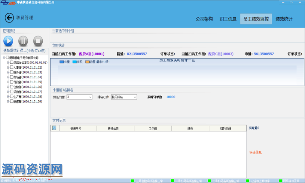 ASP.NET多行业智能监控快递物流源码 快递智能物流源码