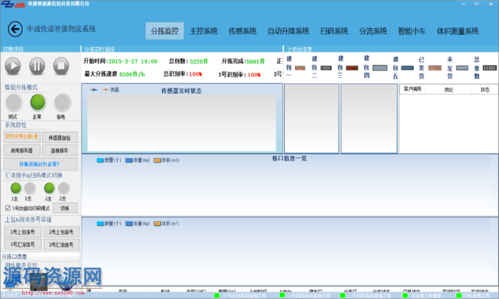 ASP.NET多行业智能监控快递物流源码 快递智能物流源码