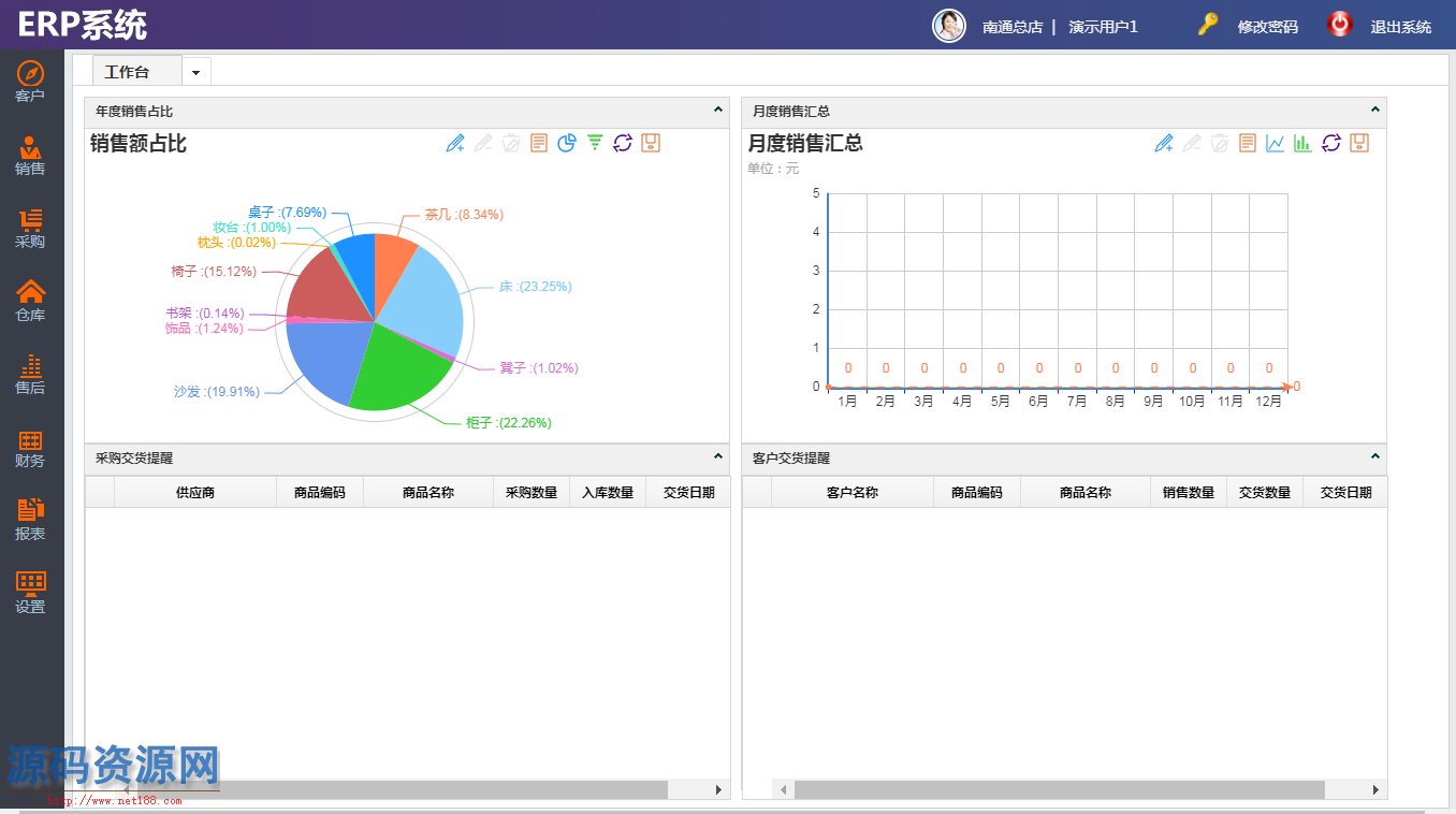 仓库进销存ERP管理系统源码 ERP小程序源码