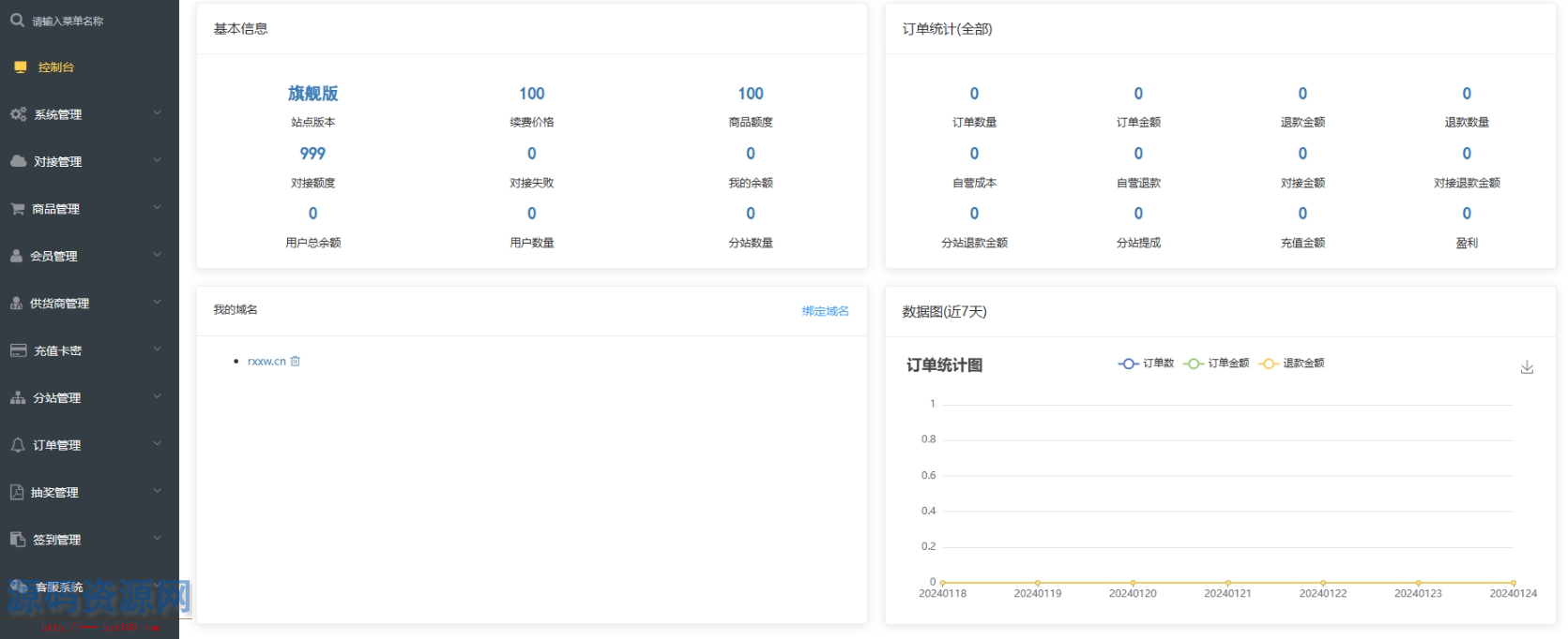 卡密社区SUP系统全面控制的源代码+主站分销系统功能部分...