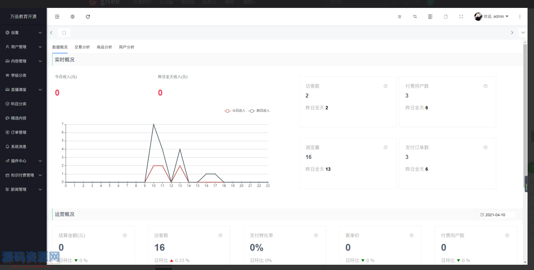 万岳在线教育系统UNI-APP开源版+万岳在线教育系统WEB开源版