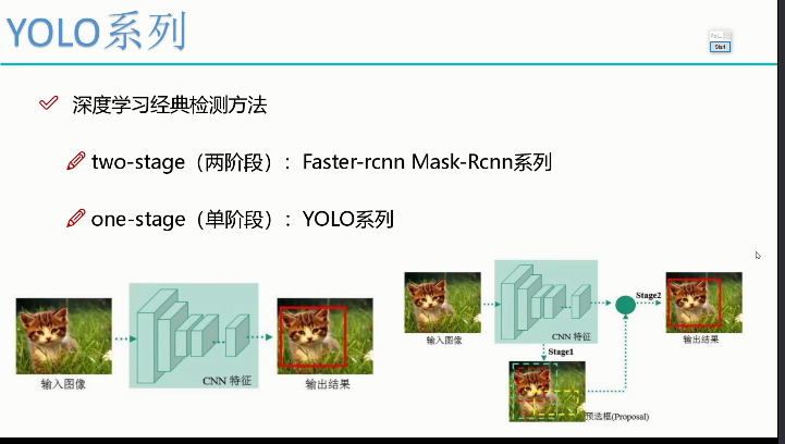 零基础、快速学YOLO目标检测算法