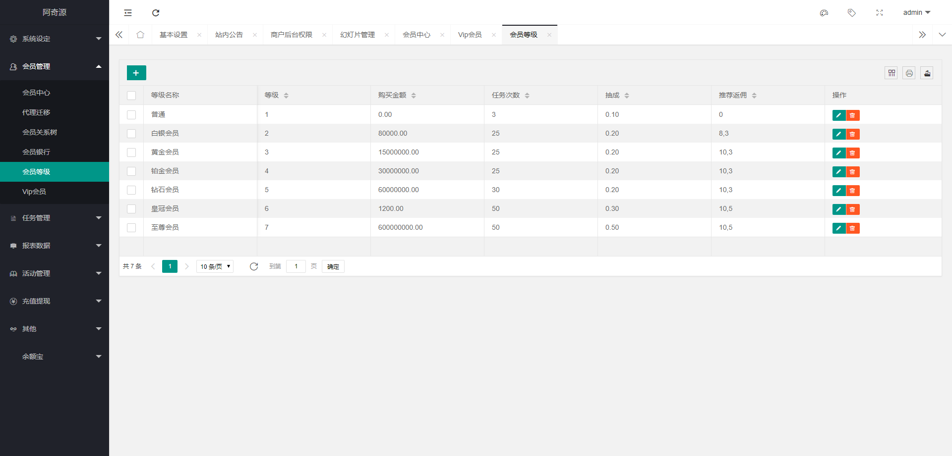 【任务点赞】国际多语言版抖音+快手+脸书+LINE+TIKTOK悬赏平台