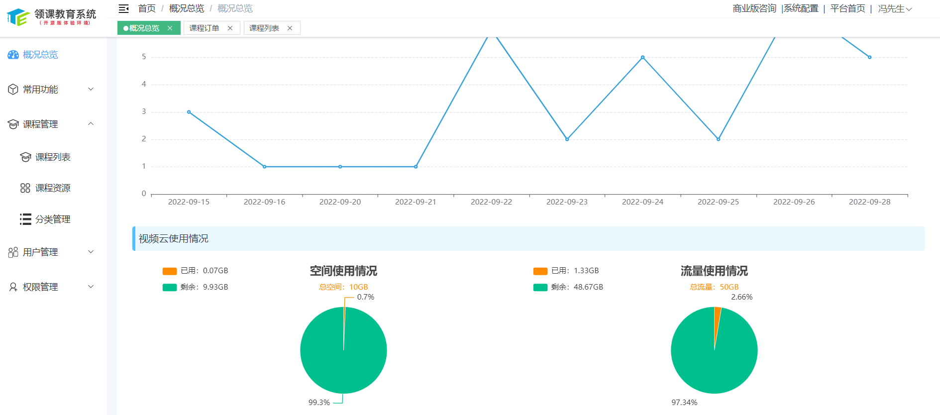 一个各行业都适用的轻量级、分布式在线教育系统