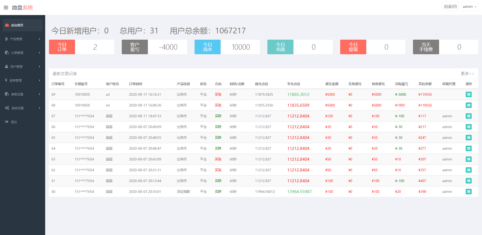 【新版白色币圈 / BTC 涨跌预测】二开微交易新版白色币圈K线正常波动完好完美运行 ...