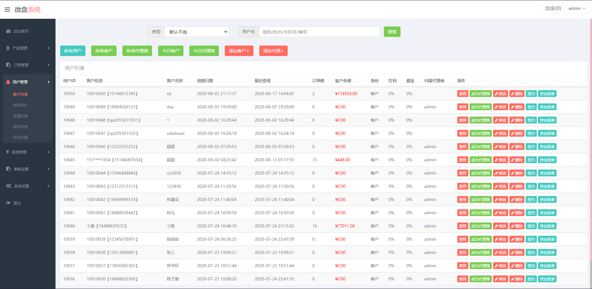 【新版白色币圈 / BTC 涨跌预测】二开微交易新版白色币圈K线正常波动完好完美运行 ...