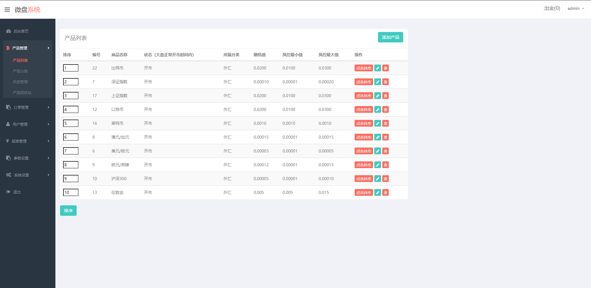 【新版白色币圈 / BTC 涨跌预测】二开微交易新版白色币圈K线正常波动完好完美运行 ...