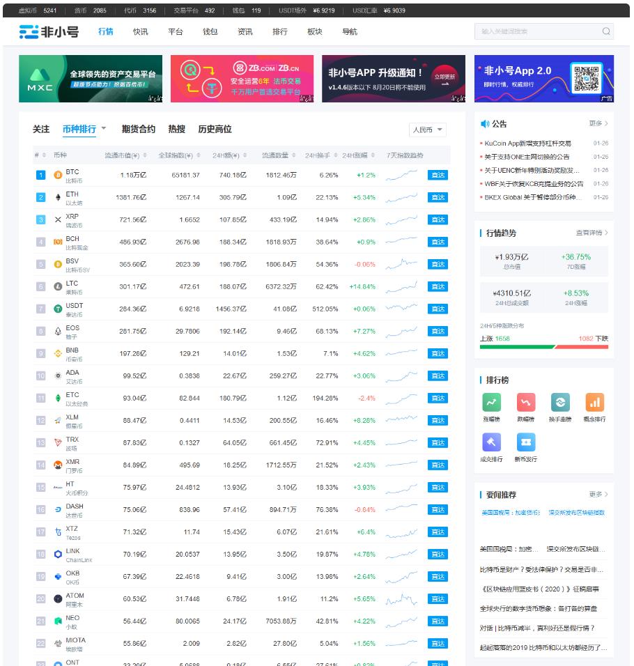 帝国cms7.5《非小号》源码 区块链模板 行情数据+同步插件