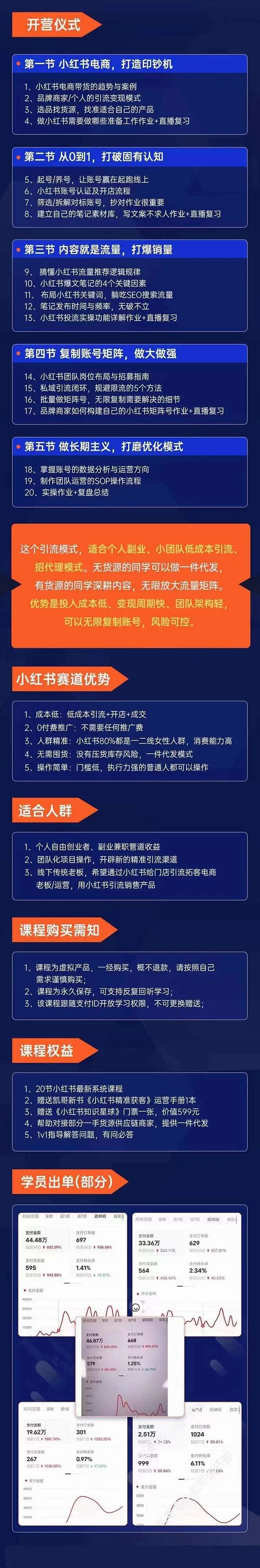 小红书矩阵号获客特训营，第 10 期：小红书电商的带货课，引流变现新商机