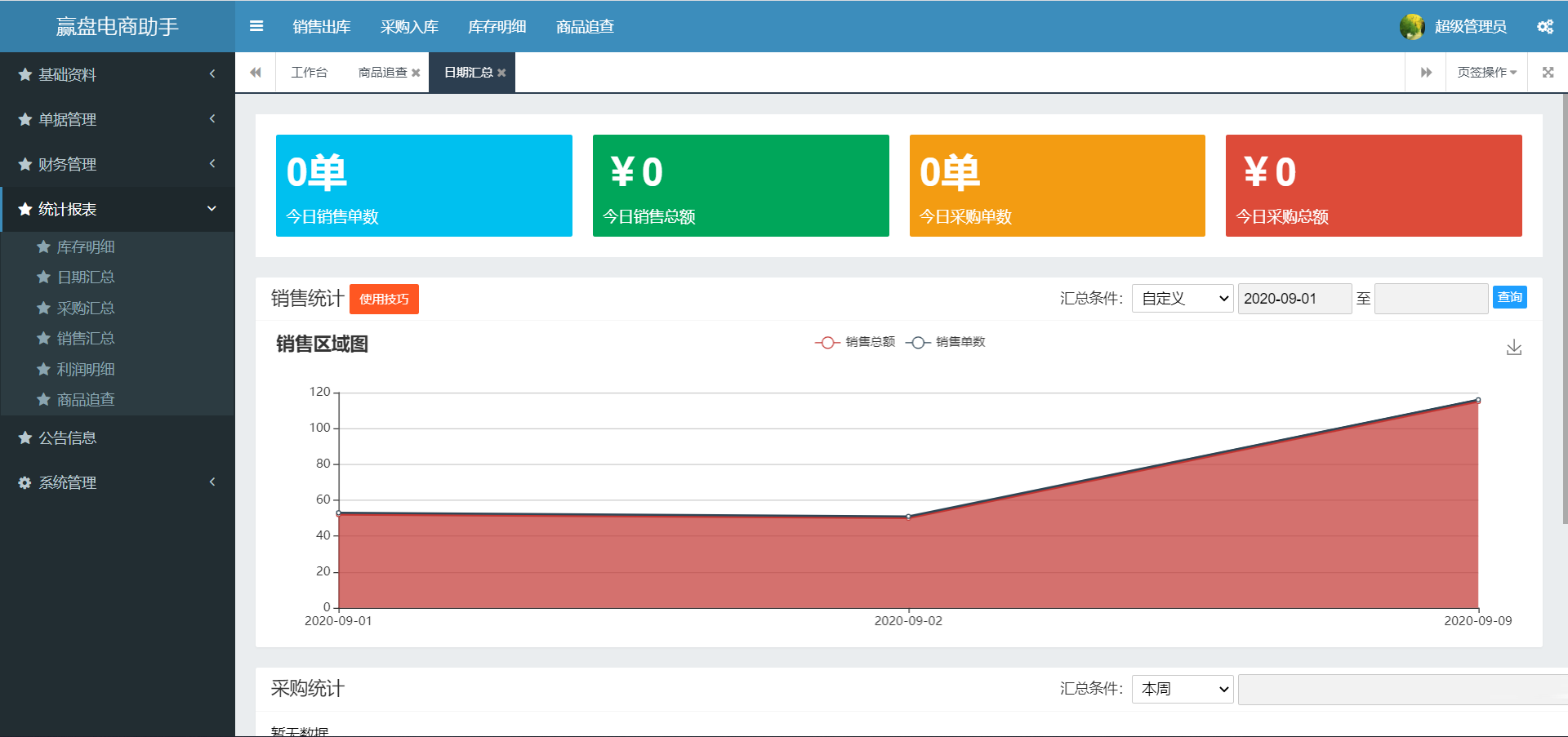 支持微信小程序端、电脑端的开源进销存系统