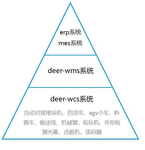 基于自动化设备和现代化仓储精益管理思想开发的仓库管理系统