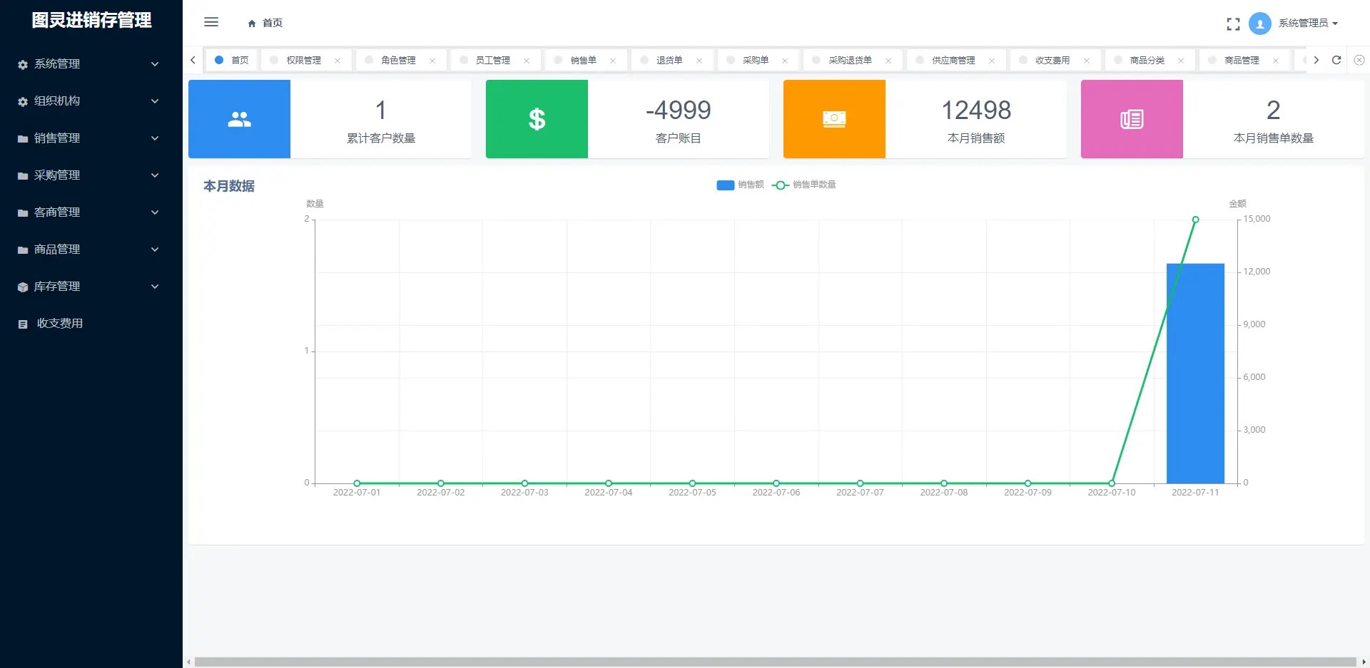 基于Furion+ViewUI开发的一套极简的进销存管理系统