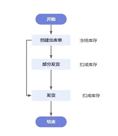 WMS仓库管理系统，支持Lodop和网页打印入库单、出库单