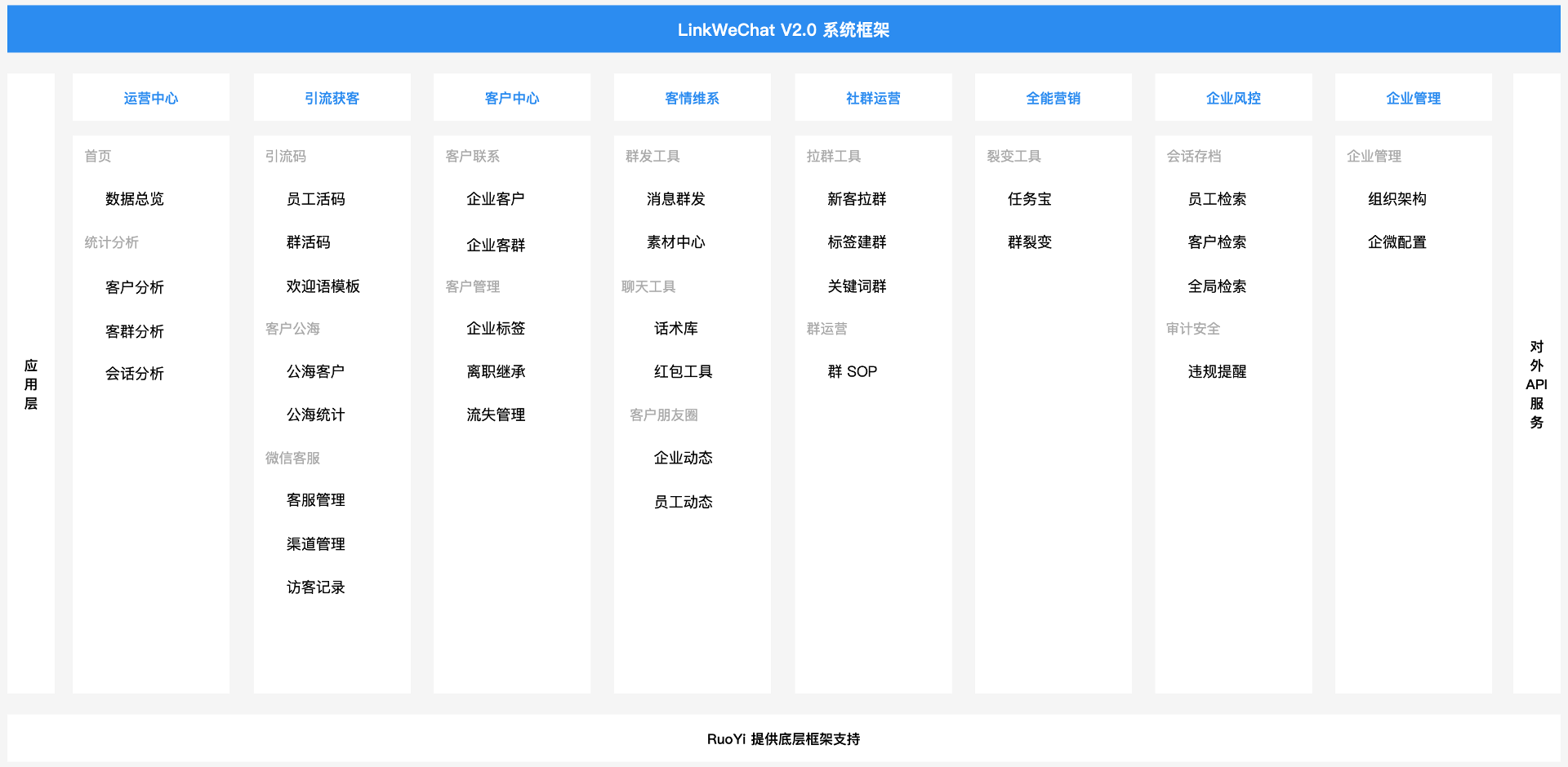 基于人工智能的开源企业微信SCRM系统，企业私域流量综合解决方案