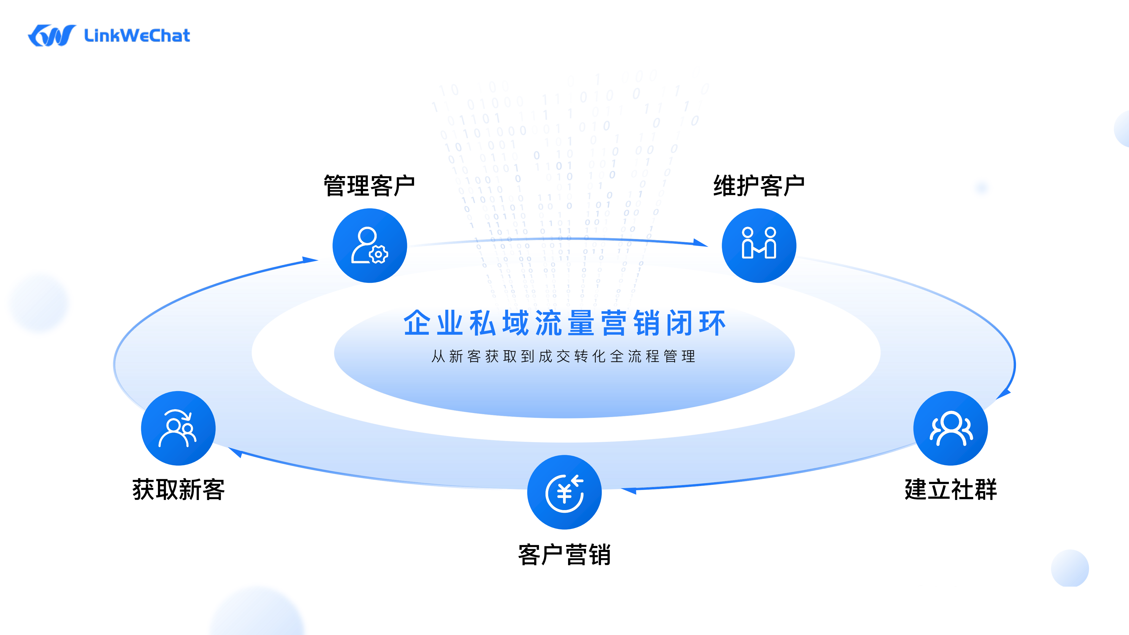 基于人工智能的开源企业微信SCRM系统，企业私域流量综合解决方案