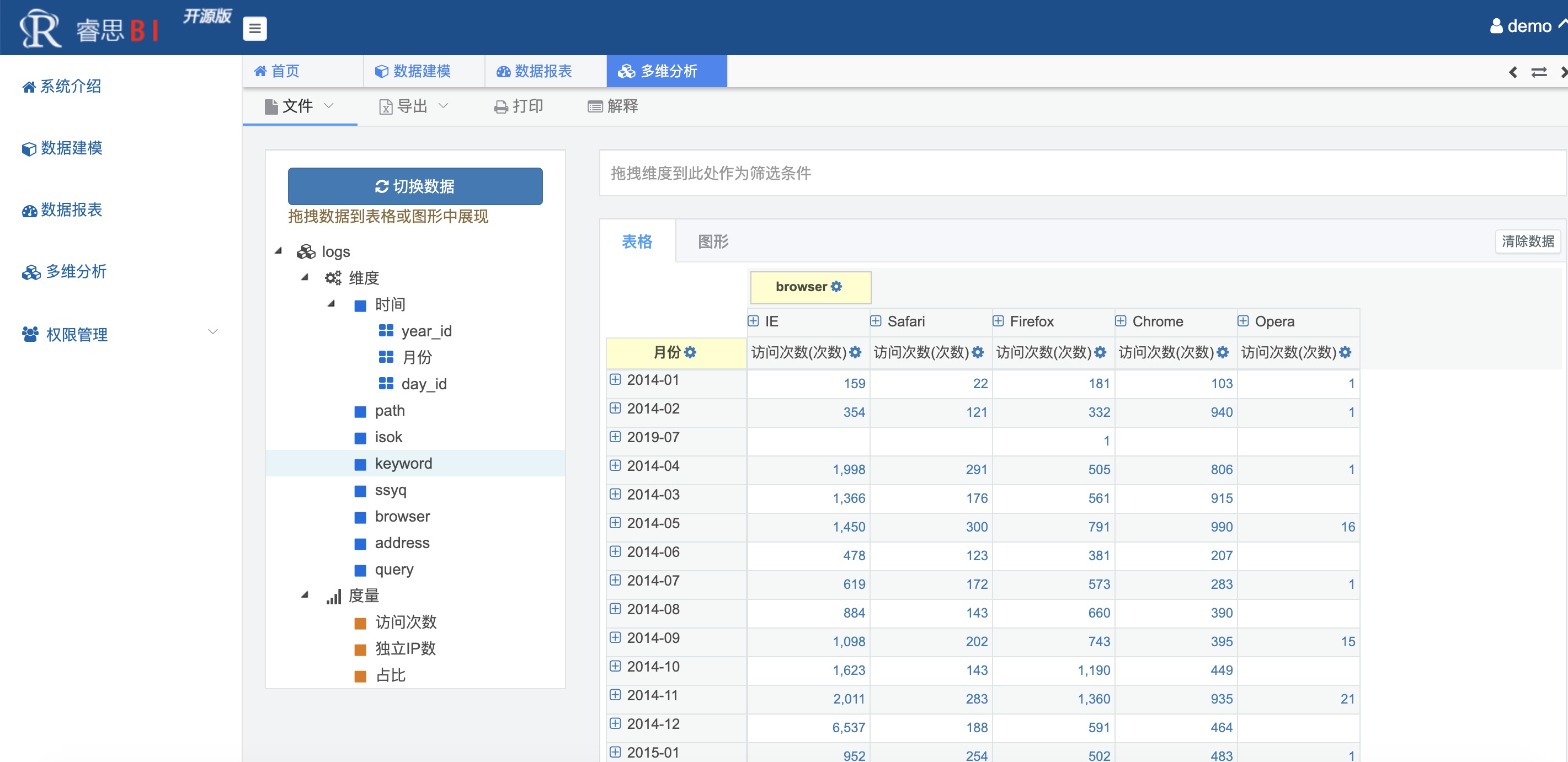 SpringBoot源码可免费商用的BI数据平台，实现数据的快速分析及可视化