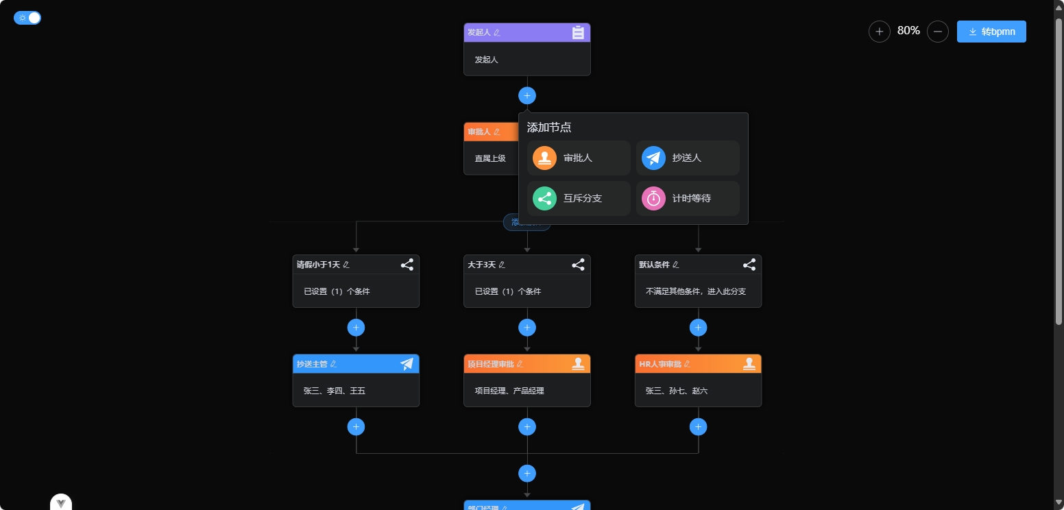 lowflow-design适用于低代码或无代码开发平台的流程设计器