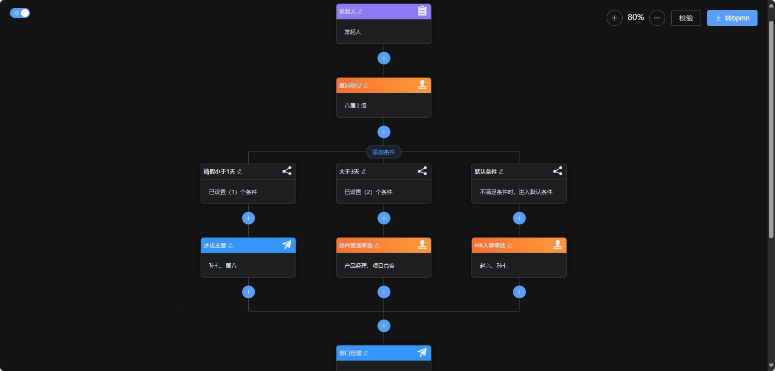 lowflow-design适用于低代码或无代码开发平台的流程设计器