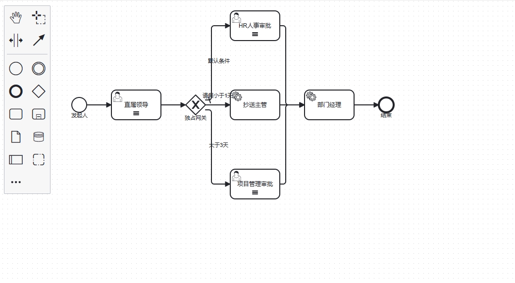 lowflow-design适用于低代码或无代码开发平台的流程设计器