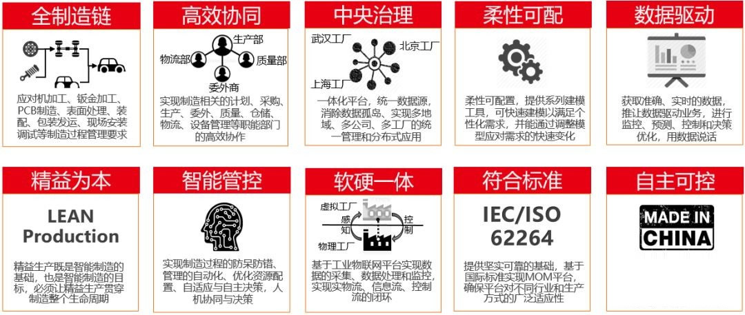 SpringBoot开源框架代码标准规范化的MES生产制造执行系统