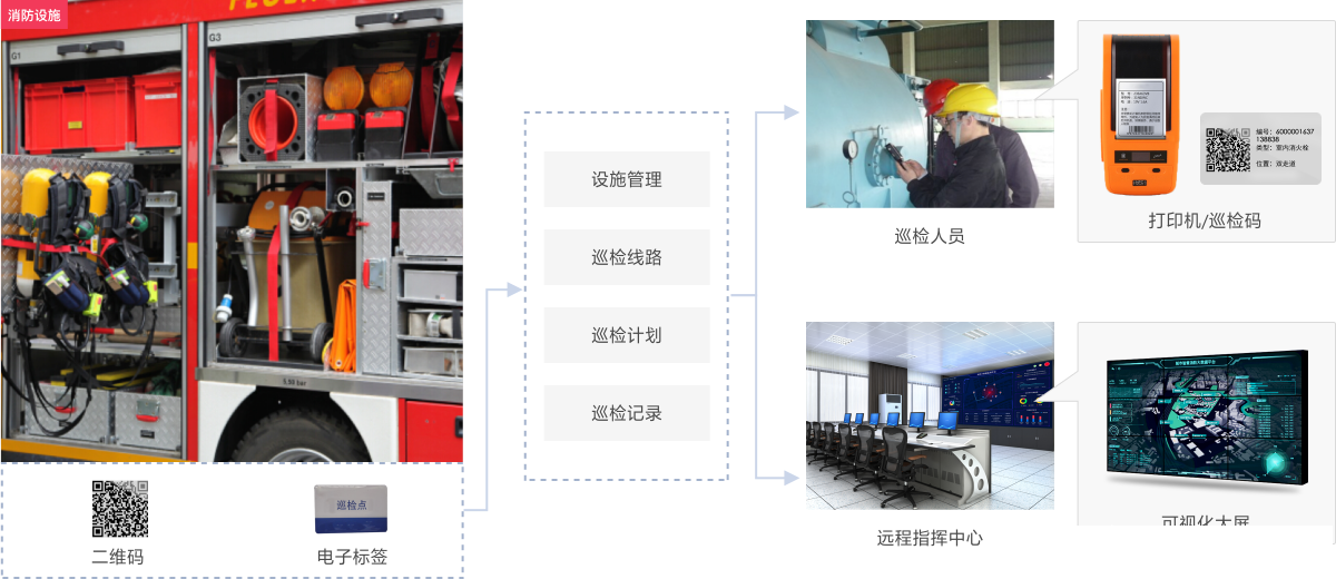 基于SpringCloud技术的城市智慧消防物联网管理系统，智慧消防云平台源码