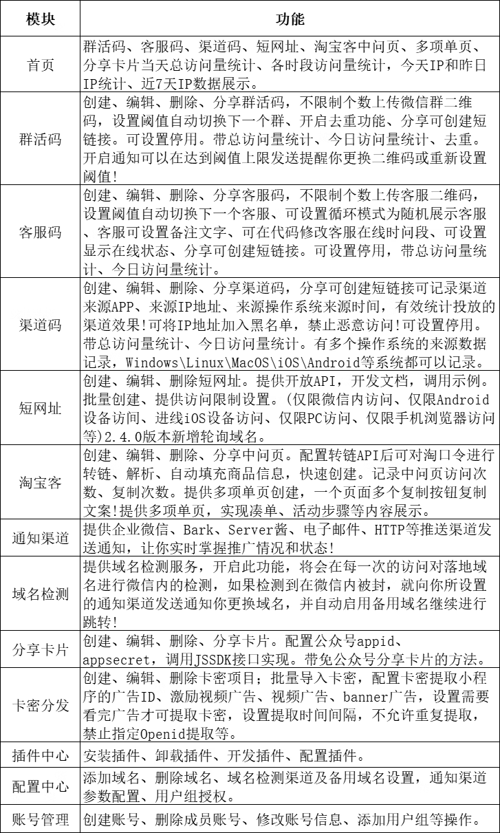 基于微信私域流量的推广、引流效率工具源码，适用于个人或团队