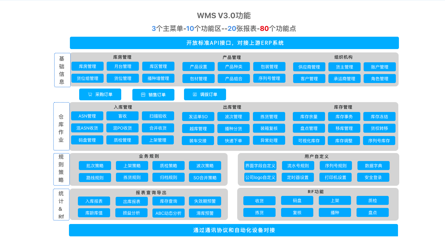 SpringBoot自动化立体智慧仓库管理系统WMS源码